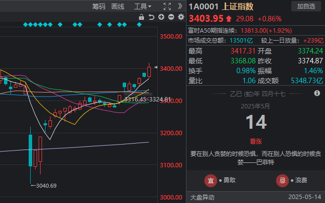 ex外汇交易平台正规吗还在发力！《马里奥赛车：世界》连续5周登顶Fami通销量榜