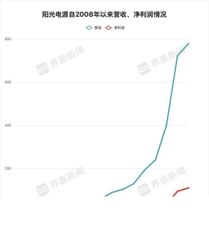 老玩家崛起 新近汇总发现美国老年人玩家占比达28%